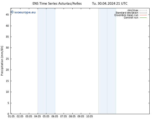 Precipitation GEFS TS We 01.05.2024 03 UTC