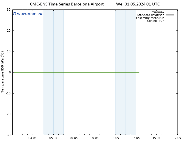 Temp. 850 hPa CMC TS Sa 11.05.2024 01 UTC