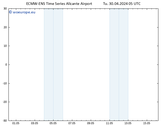 Height 500 hPa ALL TS Tu 30.04.2024 05 UTC