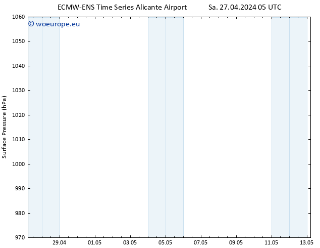 Surface pressure ALL TS Sa 27.04.2024 11 UTC