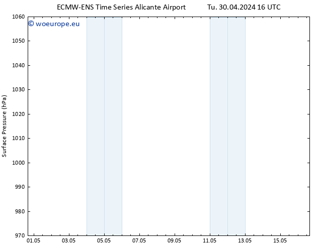 Surface pressure ALL TS Tu 30.04.2024 16 UTC