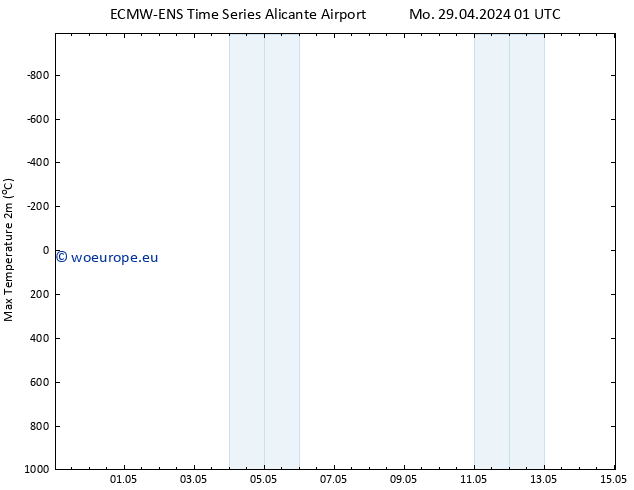 Temperature High (2m) ALL TS Tu 30.04.2024 01 UTC