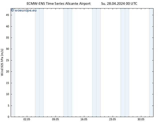 Wind 925 hPa ALL TS Su 28.04.2024 12 UTC