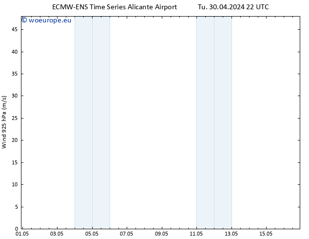 Wind 925 hPa ALL TS We 01.05.2024 04 UTC