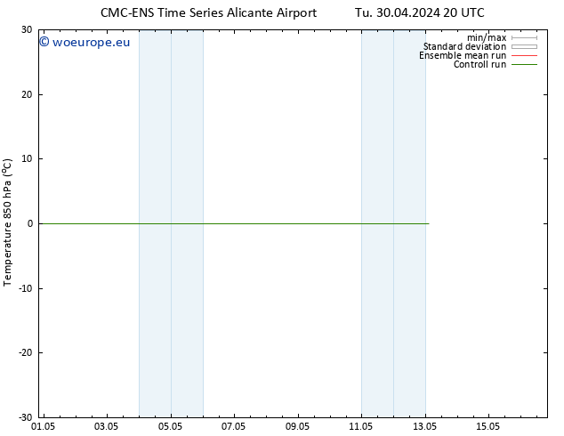 Temp. 850 hPa CMC TS Tu 30.04.2024 20 UTC