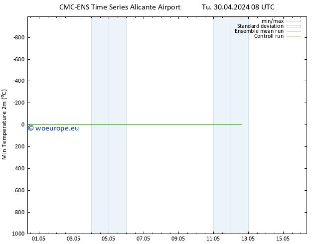 Temperature Low (2m) CMC TS Tu 30.04.2024 08 UTC