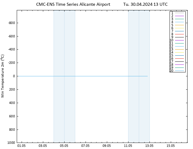 Temperature Low (2m) CMC TS Tu 30.04.2024 13 UTC