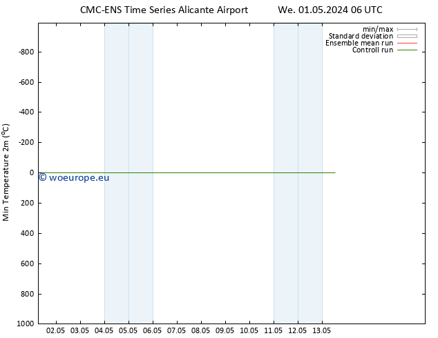 Temperature Low (2m) CMC TS Sa 11.05.2024 06 UTC