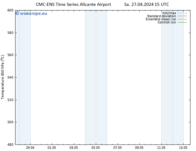 Height 500 hPa CMC TS Su 28.04.2024 15 UTC