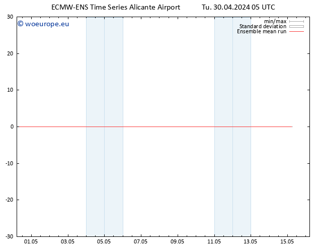 Temp. 850 hPa ECMWFTS We 01.05.2024 05 UTC