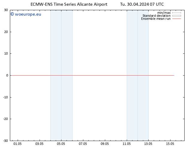 Temp. 850 hPa ECMWFTS We 01.05.2024 07 UTC