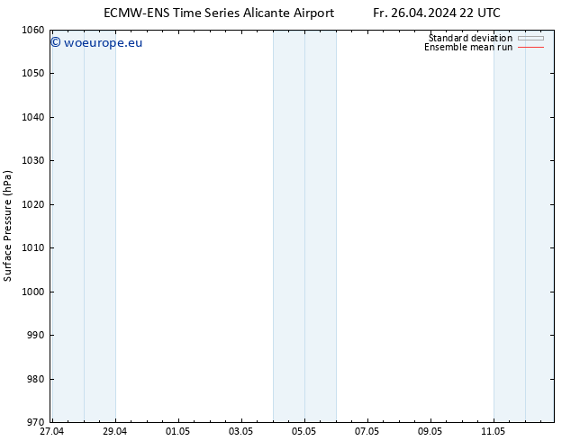 Surface pressure ECMWFTS Sa 27.04.2024 22 UTC