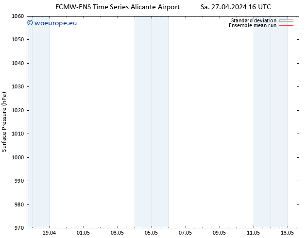 Surface pressure ECMWFTS Su 28.04.2024 16 UTC