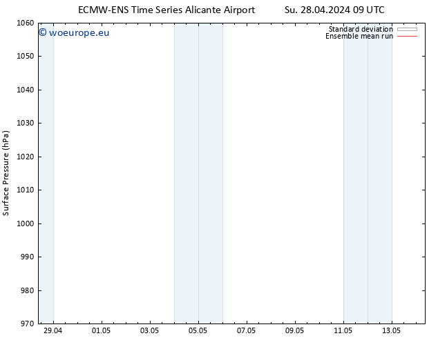 Surface pressure ECMWFTS Mo 29.04.2024 09 UTC