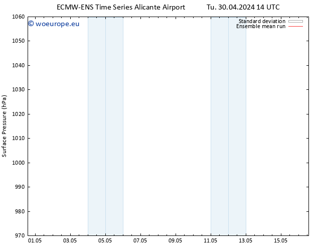 Surface pressure ECMWFTS We 01.05.2024 14 UTC