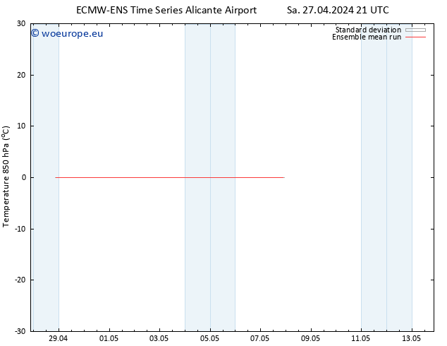 Temp. 850 hPa ECMWFTS Tu 30.04.2024 21 UTC