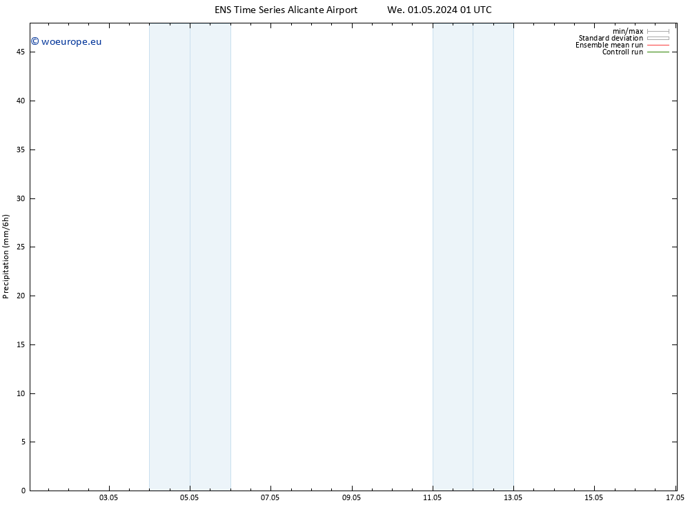 Precipitation GEFS TS We 01.05.2024 07 UTC