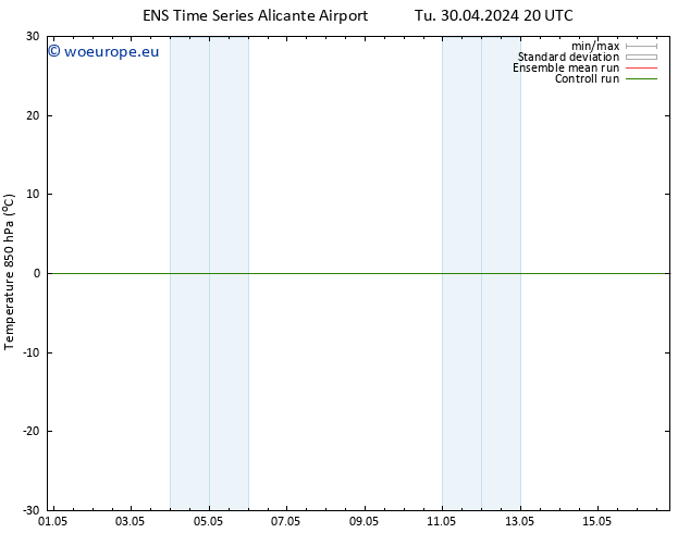 Temp. 850 hPa GEFS TS Th 02.05.2024 14 UTC