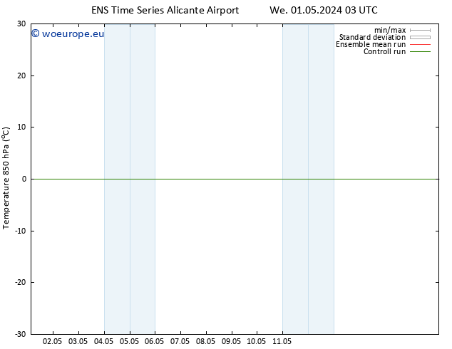 Temp. 850 hPa GEFS TS Sa 11.05.2024 03 UTC