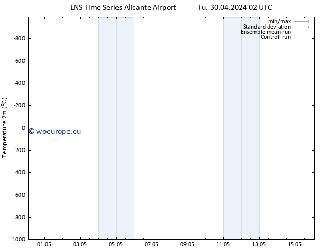 Temperature (2m) GEFS TS Th 02.05.2024 20 UTC