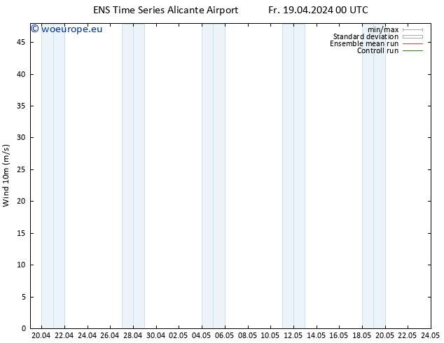 Surface wind GEFS TS Fr 19.04.2024 12 UTC