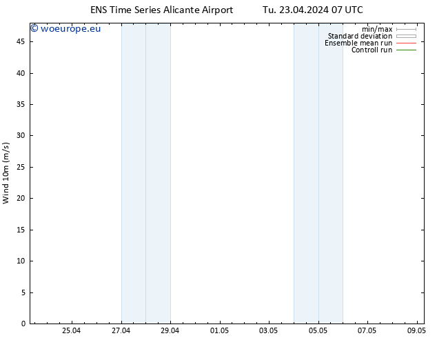 Surface wind GEFS TS Tu 23.04.2024 13 UTC