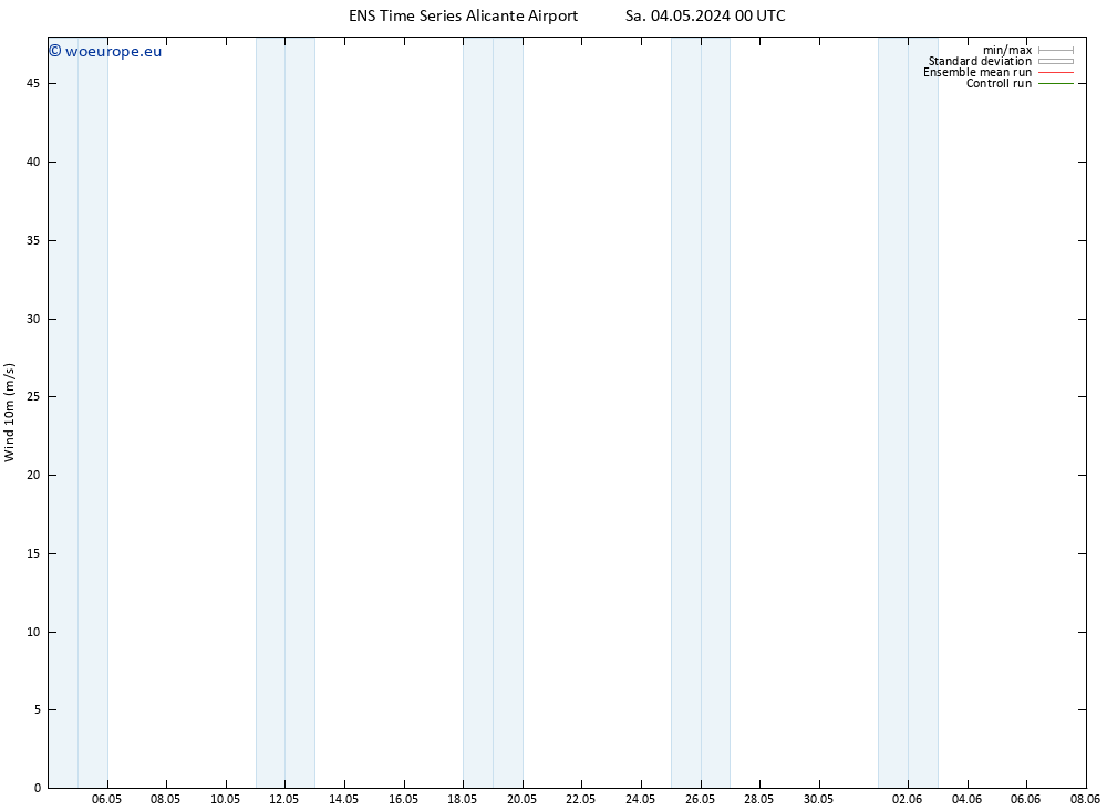 Surface wind GEFS TS Sa 04.05.2024 06 UTC