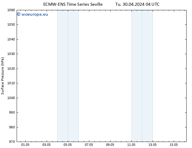 Surface pressure ALL TS Tu 30.04.2024 04 UTC