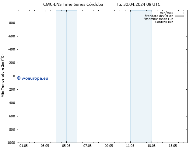 Temperature Low (2m) CMC TS Tu 30.04.2024 08 UTC