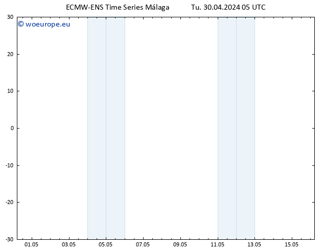 Height 500 hPa ALL TS Tu 30.04.2024 05 UTC