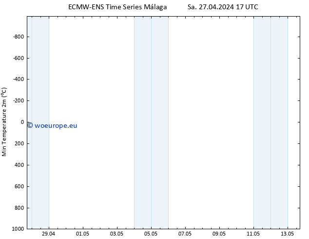 Temperature Low (2m) ALL TS Sa 27.04.2024 23 UTC