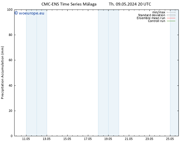Precipitation accum. CMC TS Fr 10.05.2024 20 UTC