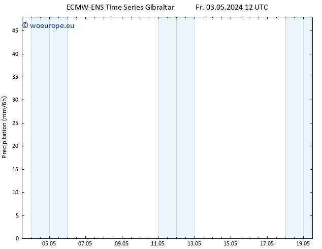 Precipitation ALL TS Fr 03.05.2024 18 UTC