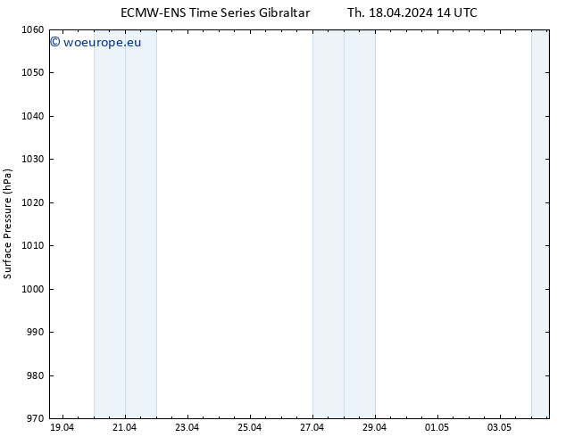 Surface pressure ALL TS Sa 04.05.2024 14 UTC