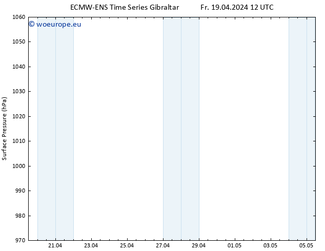 Surface pressure ALL TS Sa 20.04.2024 12 UTC