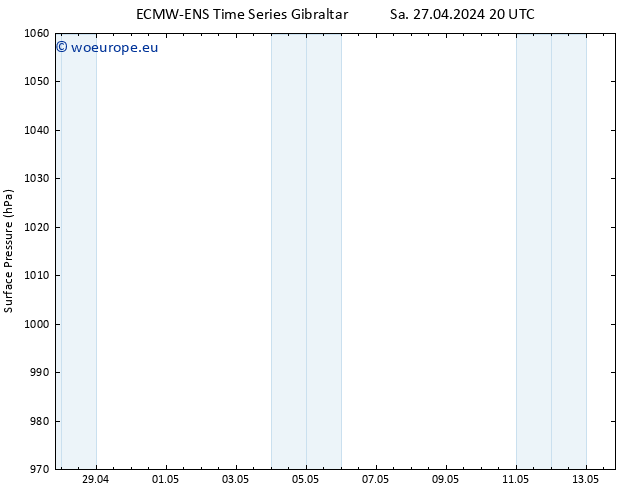 Surface pressure ALL TS Su 28.04.2024 02 UTC