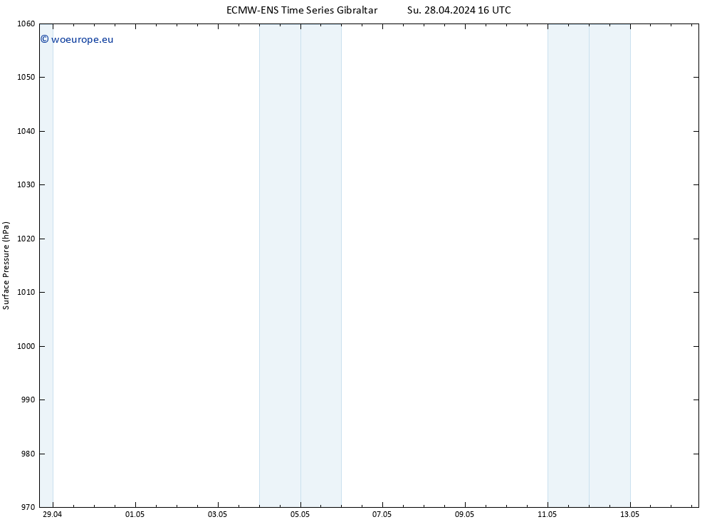 Surface pressure ALL TS Su 28.04.2024 22 UTC