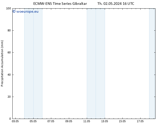 Precipitation accum. ALL TS Th 02.05.2024 22 UTC