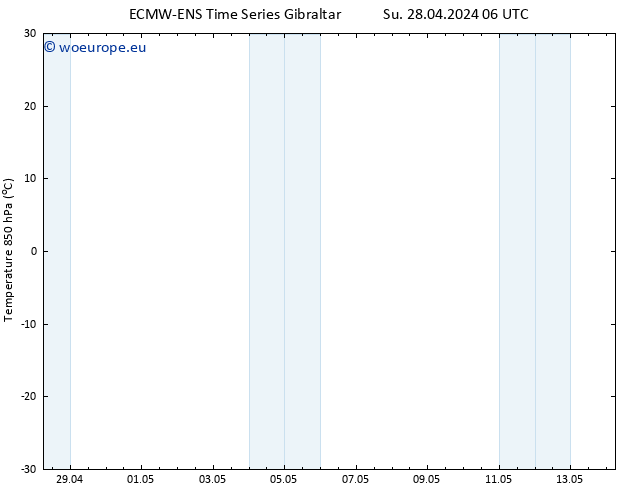 Temp. 850 hPa ALL TS Su 28.04.2024 12 UTC