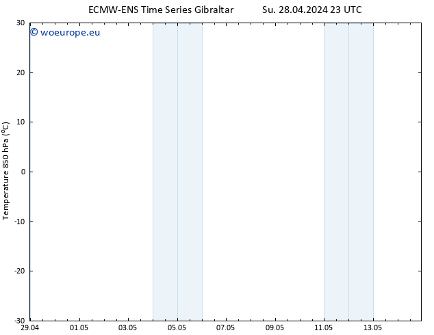 Temp. 850 hPa ALL TS Mo 29.04.2024 23 UTC