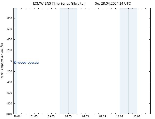 Temperature High (2m) ALL TS Su 28.04.2024 20 UTC