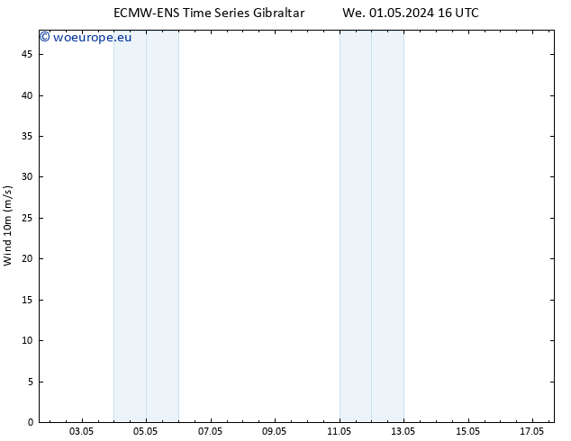 Surface wind ALL TS Fr 17.05.2024 16 UTC