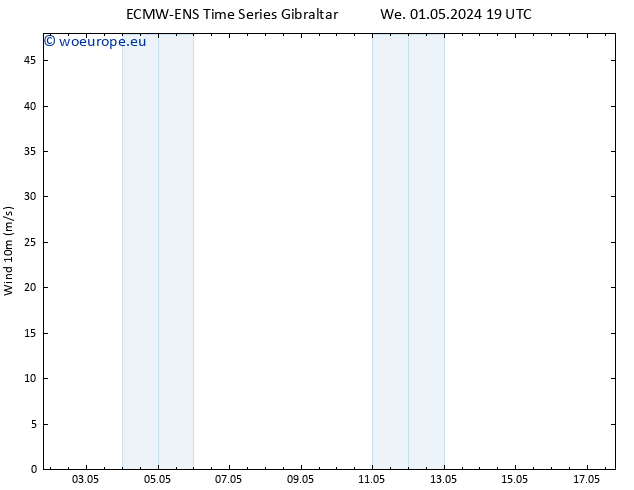 Surface wind ALL TS Fr 17.05.2024 19 UTC