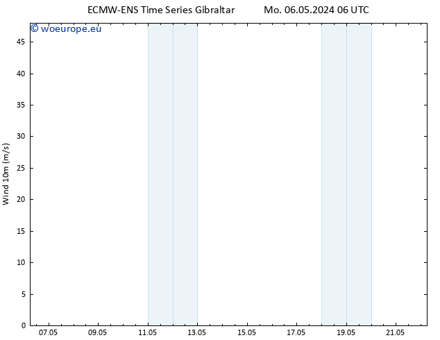 Surface wind ALL TS Mo 06.05.2024 06 UTC