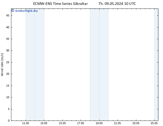 Surface wind ALL TS Tu 14.05.2024 10 UTC