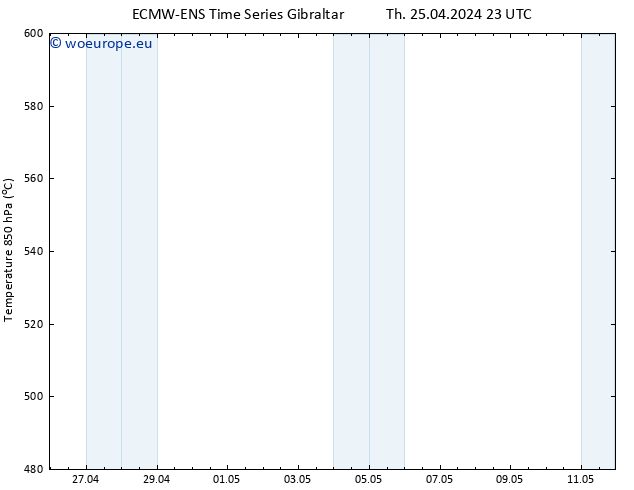 Height 500 hPa ALL TS Fr 26.04.2024 11 UTC