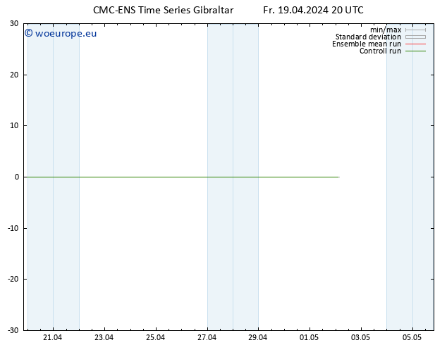 Height 500 hPa CMC TS Sa 20.04.2024 02 UTC