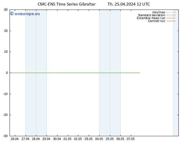 Height 500 hPa CMC TS Th 25.04.2024 12 UTC