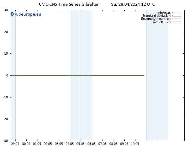 Surface wind CMC TS Su 28.04.2024 18 UTC