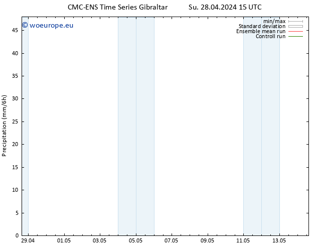 Precipitation CMC TS Mo 29.04.2024 03 UTC